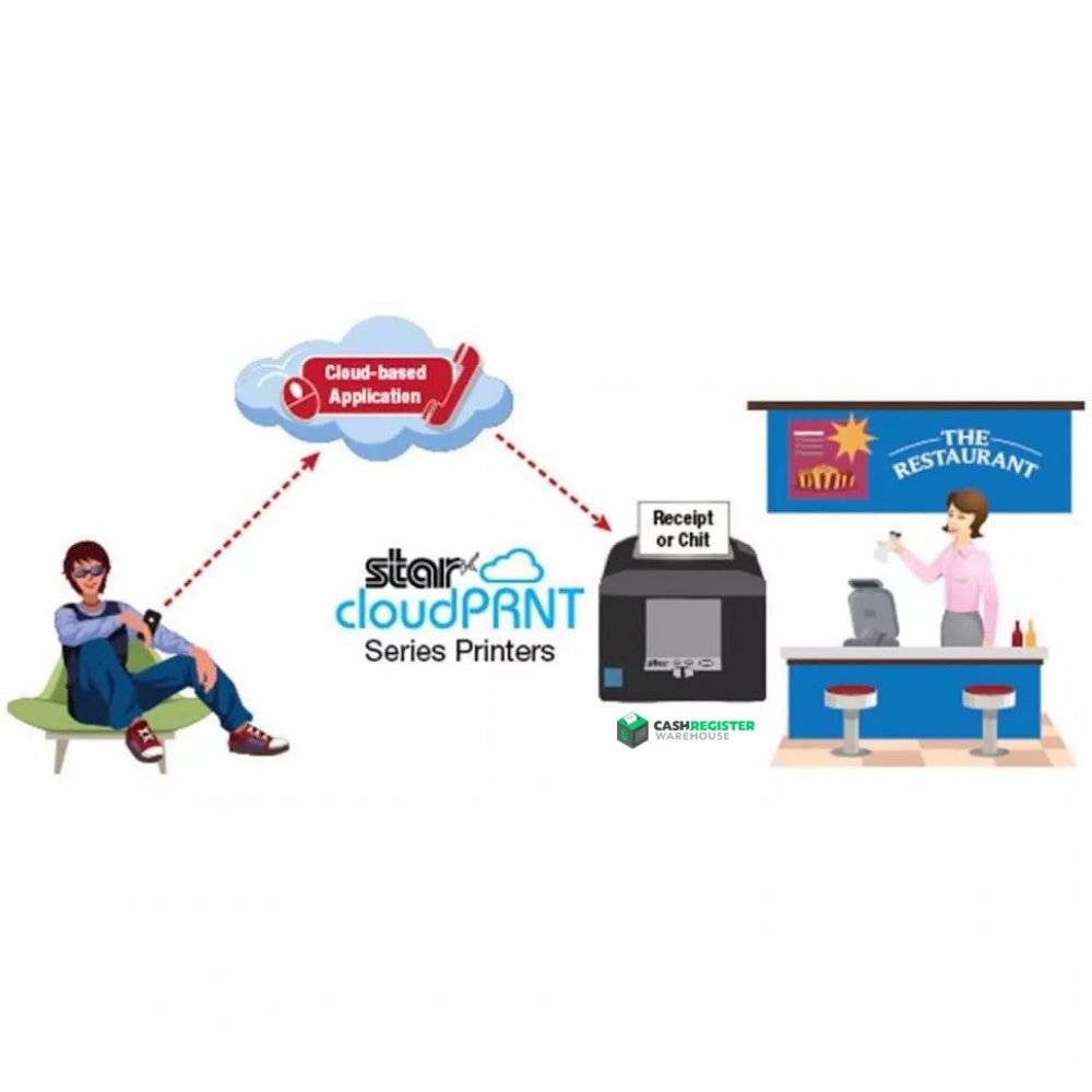 Star Micronics TSP100 CloudPrnt Receipt 